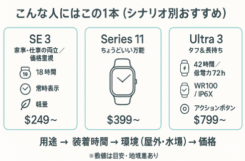 シナリオ別おすすめ